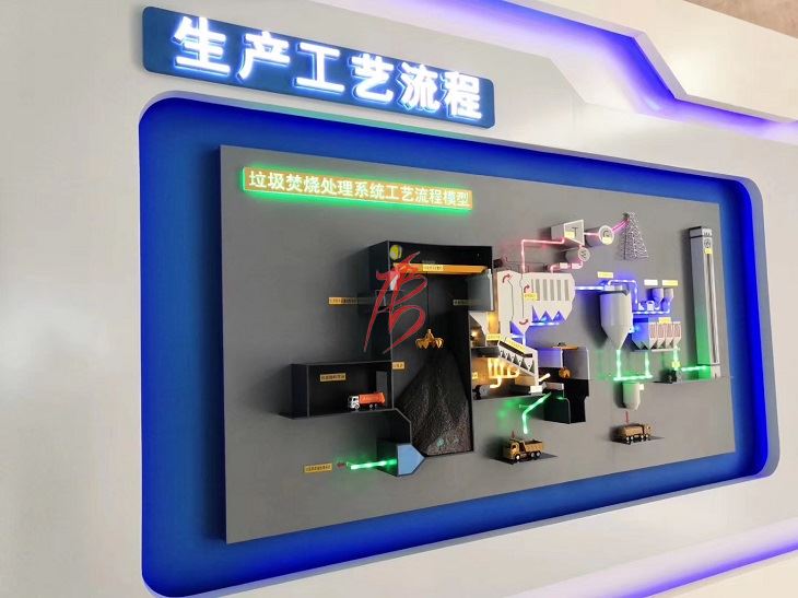 山西沙盤——工業篇