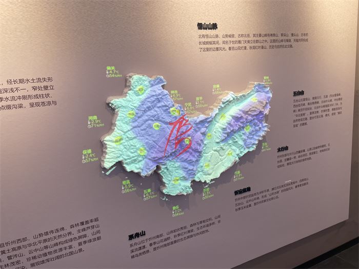 場景模型